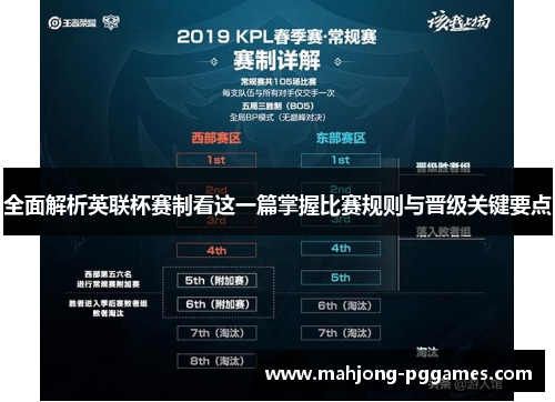 全面解析英联杯赛制看这一篇掌握比赛规则与晋级关键要点