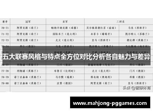 五大联赛风格与特点全方位对比分析各自魅力与差异 五大联赛风格与特点全方位对比分析各自魅力与差异