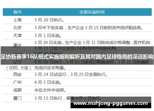 足协新赛季16队模式实施细则解析及其对国内足球格局的深远影响