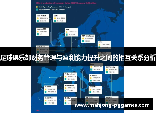 足球俱乐部财务管理与盈利能力提升之间的相互关系分析