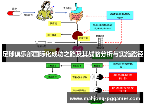 足球俱乐部国际化成功之路及其战略分析与实施路径