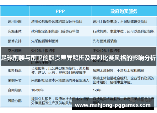 足球前腰与前卫的职责差异解析及其对比赛风格的影响分析