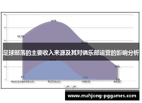 足球部落的主要收入来源及其对俱乐部运营的影响分析