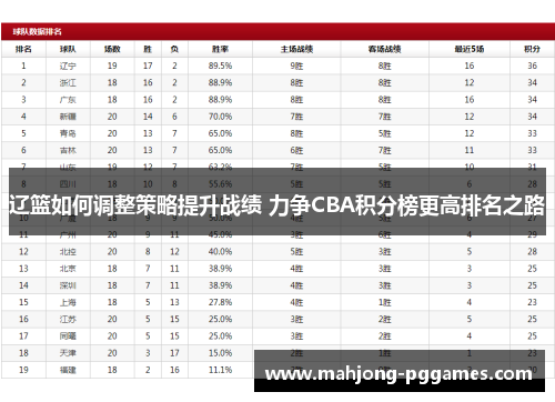 辽篮如何调整策略提升战绩 力争CBA积分榜更高排名之路