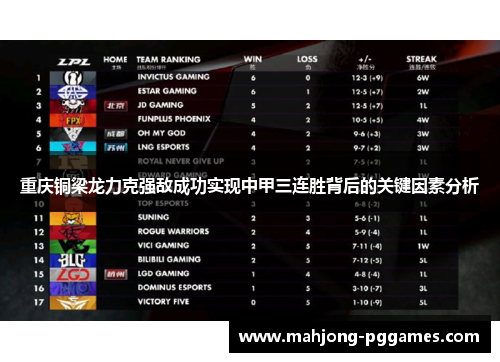 重庆铜梁龙力克强敌成功实现中甲三连胜背后的关键因素分析 重庆铜梁龙力克强敌成功实现中甲三连胜背后的关键因素分析