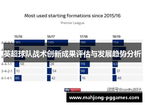英超球队战术创新成果评估与发展趋势分析 英超球队战术创新成果评估与发展趋势分析
