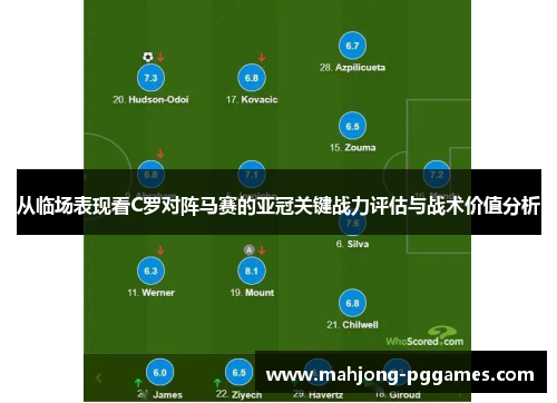 从临场表现看C罗对阵马赛的亚冠关键战力评估与战术价值分析 从临场表现看C罗对阵马赛的亚冠关键战力评估与战术价值分析