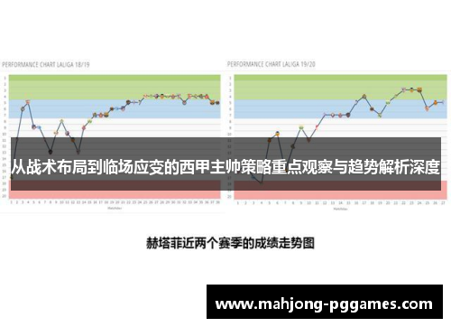 从战术布局到临场应变的西甲主帅策略重点观察与趋势解析深度 从战术布局到临场应变的西甲主帅策略重点观察与趋势解析深度