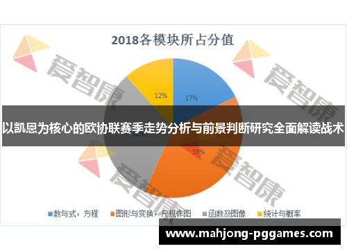 以凯恩为核心的欧协联赛季走势分析与前景判断研究全面解读战术 以凯恩为核心的欧协联赛季走势分析与前景判断研究全面解读战术