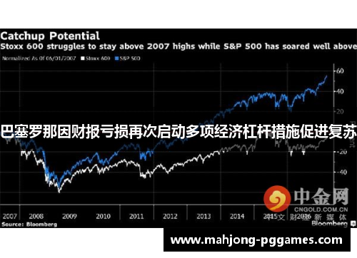 巴塞罗那因财报亏损再次启动多项经济杠杆措施促进复苏