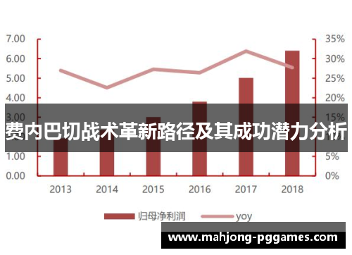 费内巴切战术革新路径及其成功潜力分析
