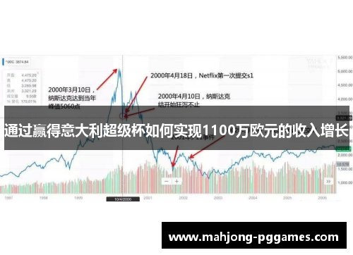 通过赢得意大利超级杯如何实现1100万欧元的收入增长
