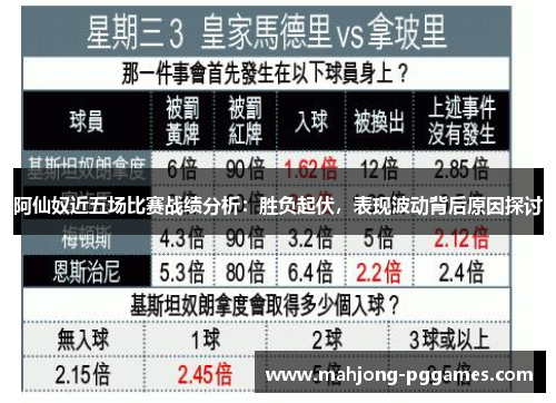 阿仙奴近五场比赛战绩分析：胜负起伏，表现波动背后原因探讨