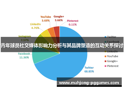 青年球员社交媒体影响力分析与其品牌塑造的互动关系探讨