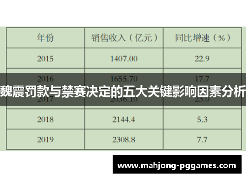 魏震罚款与禁赛决定的五大关键影响因素分析 魏震罚款与禁赛决定的五大关键影响因素分析