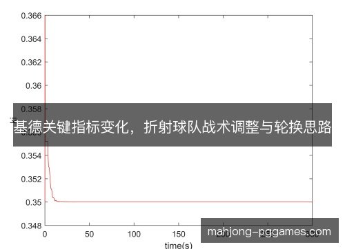 基德关键指标变化，折射球队战术调整与轮换思路