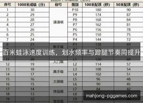 百米蛙泳速度训练,划水频率与蹬腿节奏同提升 百米蛙泳速度训练,划水频率与蹬腿节奏同提升